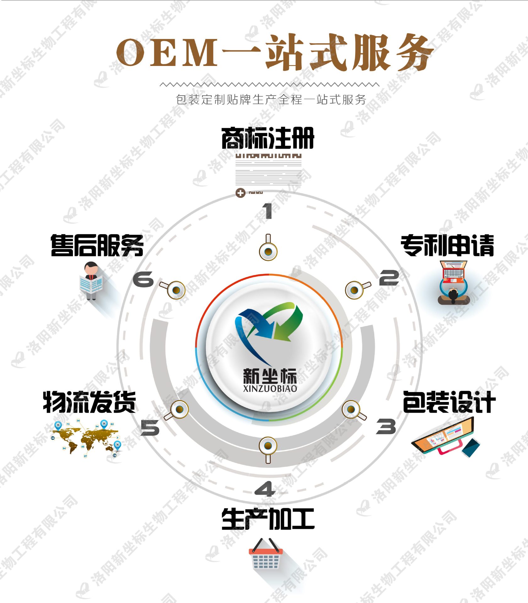 膏藥貼牌廠家服務流程